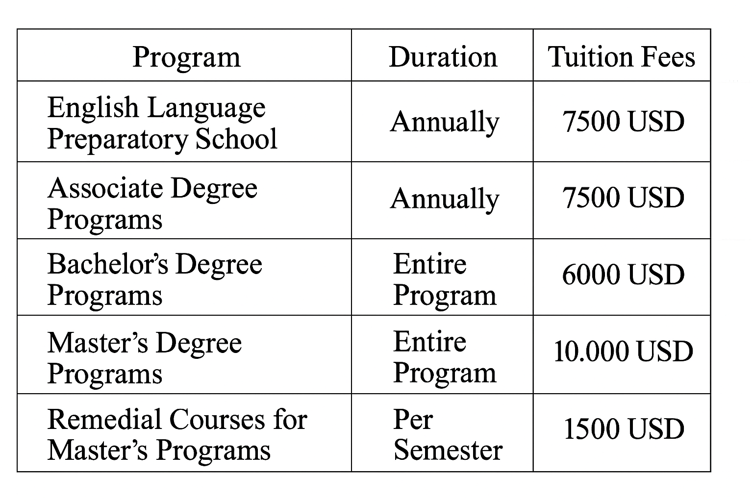 Cyprus Science University fees 2024